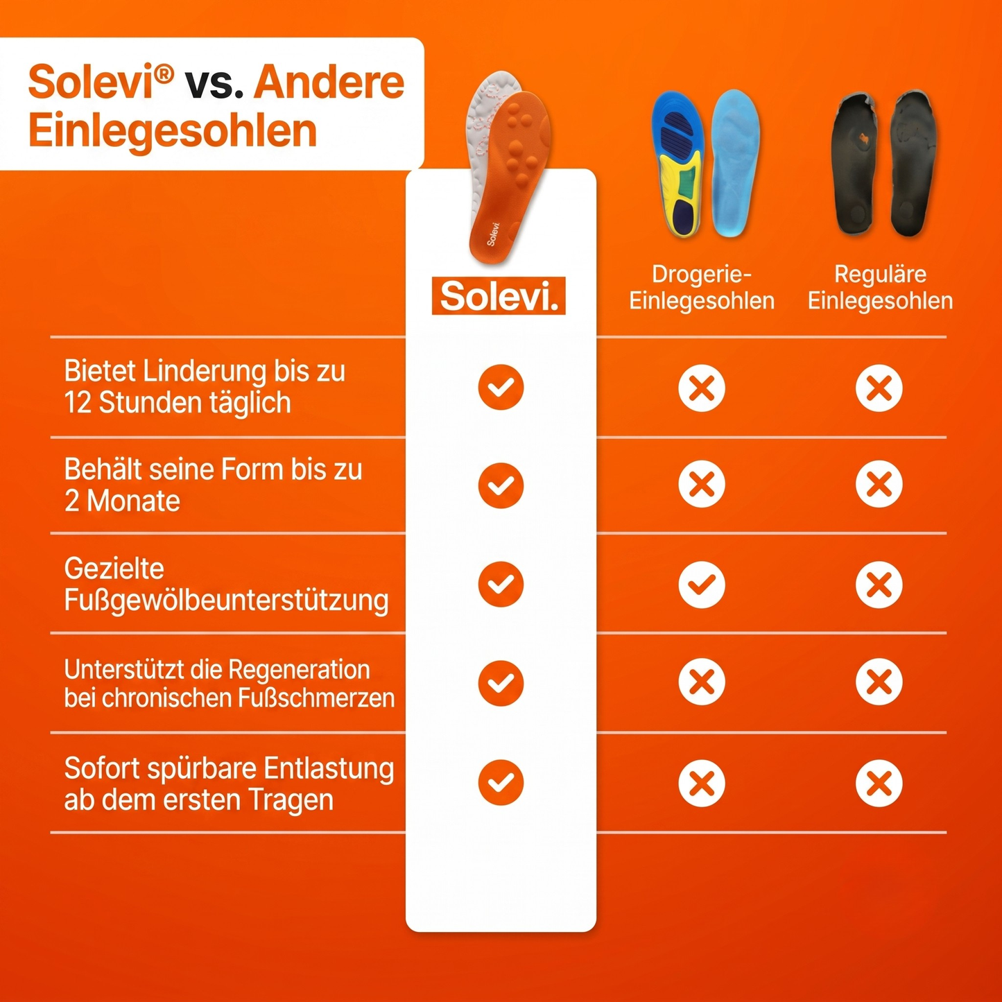 Entlastung bei Fersen- & Fußschmerzen